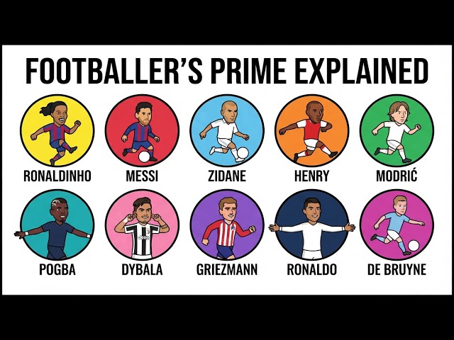 Every Footballer's Prime Explained in 8 Minutes