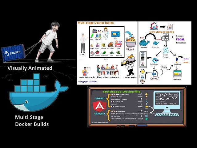 Docker Multi-Stage Builds Made Simple | Visually Animated
