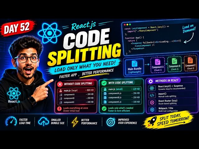 React — Code splitting 
