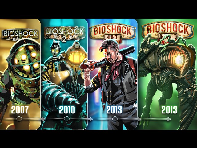 The ENTIRE Story of Bio Shock in 85 Minutes