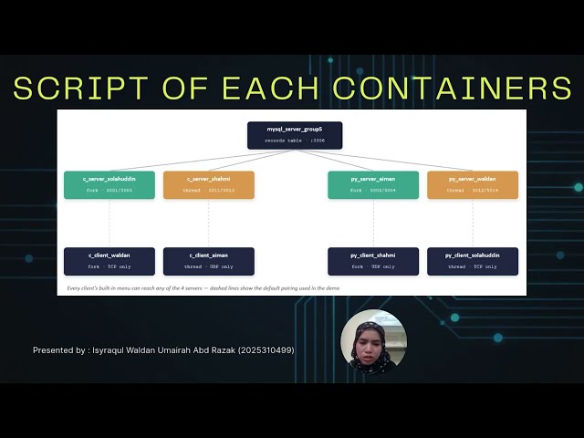 ITT440 (Group Project) - Socket Programming Code Structure [Part 2]