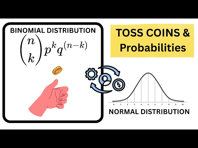 The Binomial Distribution and Normal Approximations for large numbers of binomial experiments
