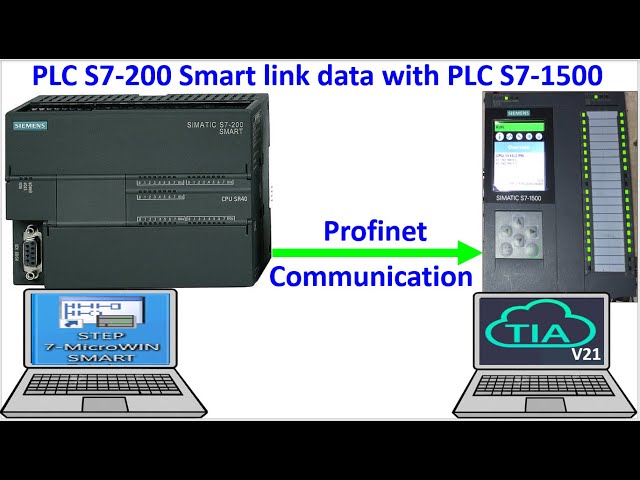 PLC S7-200 send data to PLC S7-1500 via Profinet (TIA Portal V21)