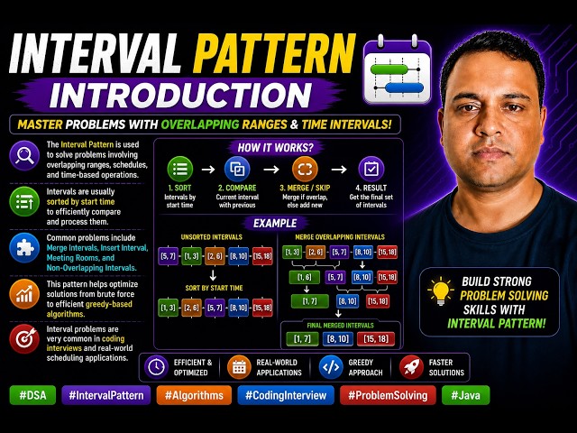 Interval Pattern : Introduction