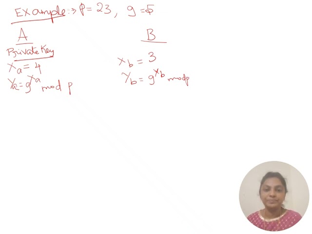 12 Diffie Hellman key exchange algorithm