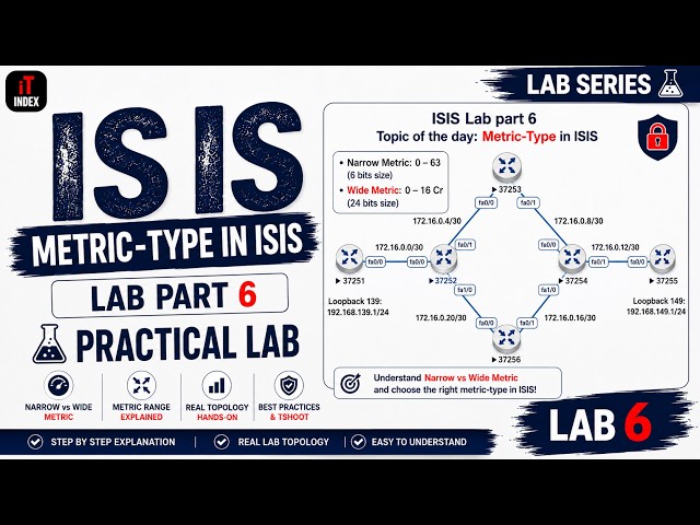 IS-IS Metric Explained | Narrow vs Wide Metric Practical Lab | Cisco IS-IS Lab Part 6