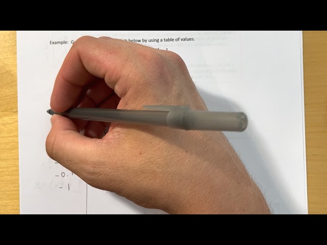 2.2 - The Limit of a Function (Part 1)