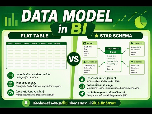 Data Model (Flat Table VS Star Schema) EP.3