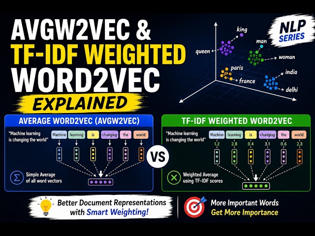 Average Word2Vec & TF-IDF Weighted Word2Vec Explained
