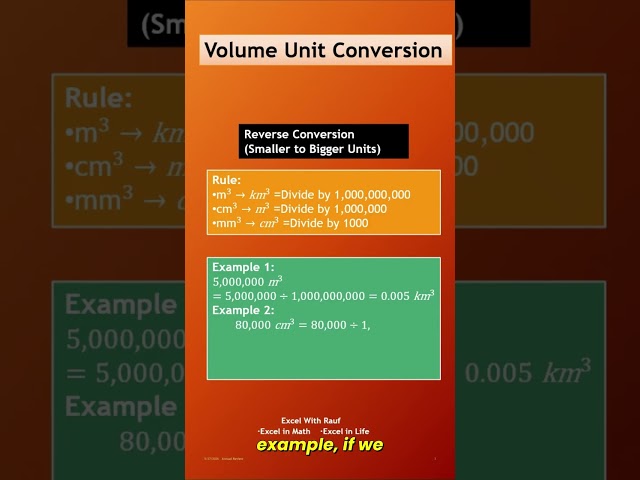 Volume Units Conversion