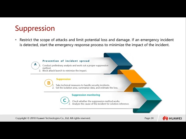 5 4 Process of Cyber Security Emergency Response