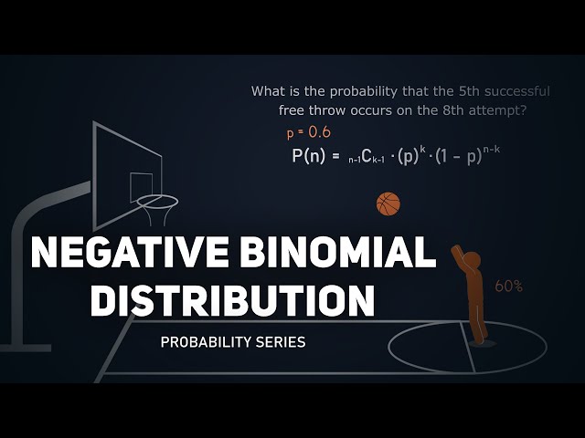 Negative Binomial Distribution is EASIER than you think! | Probability Series