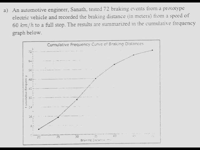 MHZ4214 Probability and Statistics of Engineering Mathematics CAT 1 Lecture Part 1