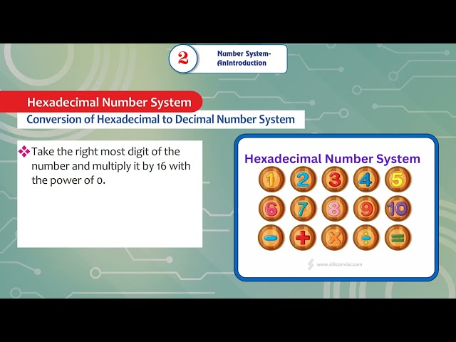 Ch 2 | Gems Educational | Computer | Class 7 | Number System - An Introduction  | For children