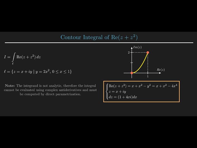Contour Integral of Real Part Re(z) | Direct Parametrization Example