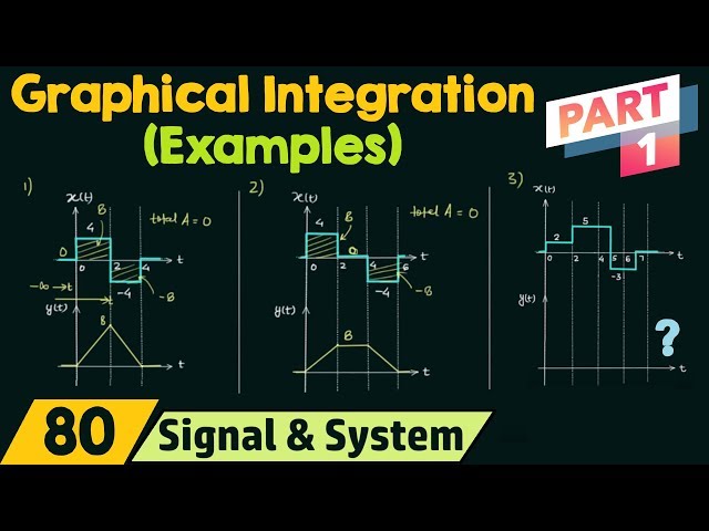 Graphical Integration - Examples (Part 1)