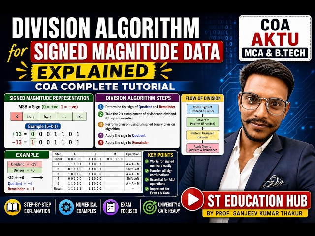Division Algorithm for Signed Magnitude Data Explained | COA Complete Tutorial | AKTU MCA & B.Tech