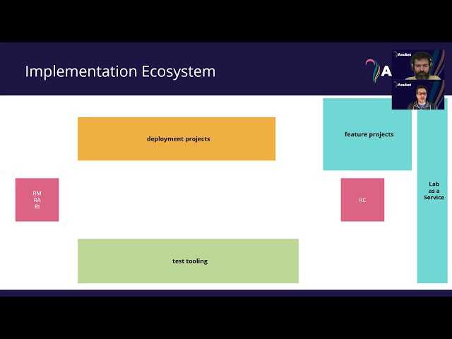 Anuket Launch: Technical Deep Dive