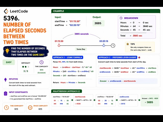 LeetCode contest 510 - 3986 Number of Elapsed Seconds Between Two Times