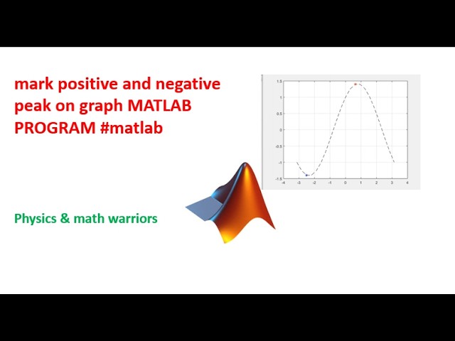 mark positive and negative peak on graph MATLAB PROGRAM #matlab