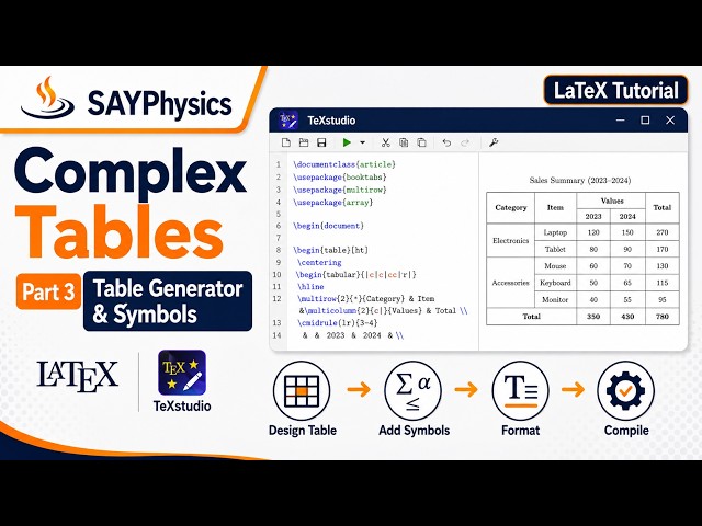 Complex Tables in LaTeX | Table Generator & Symbols | Part 3