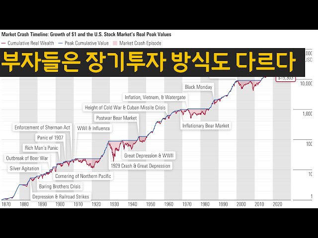 Long-term stock investment methods known only to 1% of people