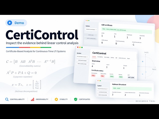 CertiControl — Certificate-Based Analysis for Continuous-Time LTI Systems