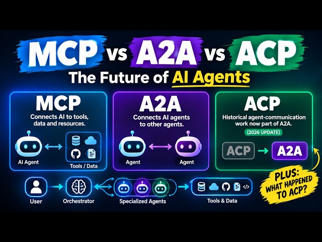MCP vs A2A vs ACP Explained : The Future of AI Agents