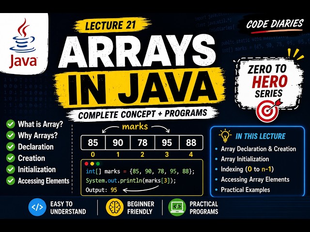 Arrays in Java | Introduction to Arrays | Declaration, Creation & Initialization | Java Course #21