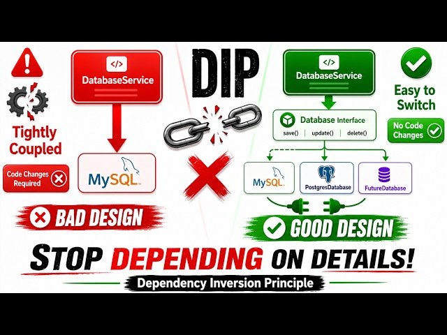 Dependency Inversion Principle (DIP) Explained in Java | SOLID Principles Made Simple