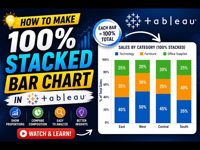 How to make 100% Stack Bar chart
