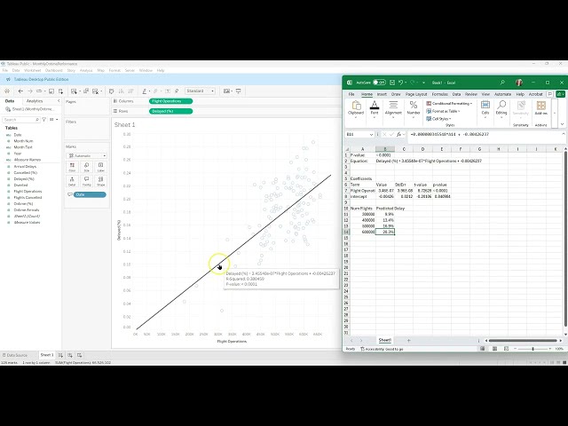 4.2 - Linear Trendlines and Regression with the Tableau Analytics Pane