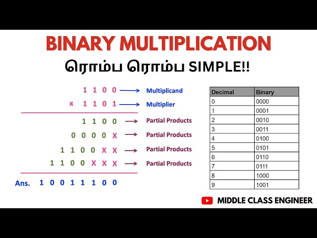 Binary Multiplication | How to Multiply Two Binary Numbers | Tamil | Middle Class Engineer |