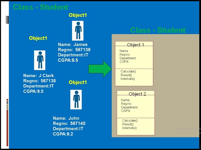 OOP Concepts