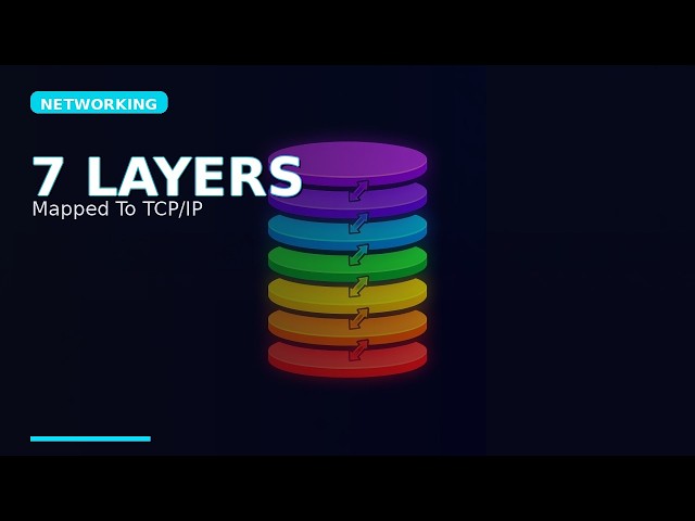 OSI 7-Layer Model Explained with TCP/IP Mapping | Hands-On Linux Demo