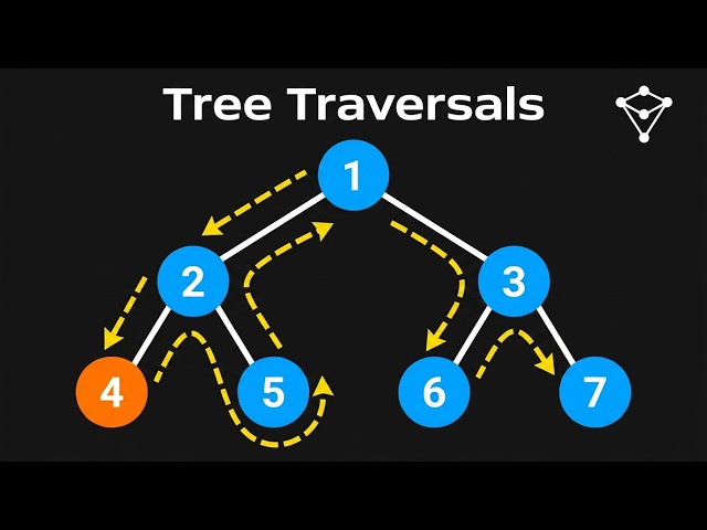 Tree Traversals: Every Method You Need to Know