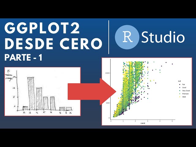 GGPLOT2 from Scratch: Data and Components | RStudio Tutorial in Spanish