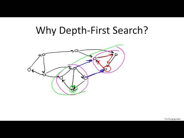 10   7   Computing Strong Components  The Algorithm 29 min