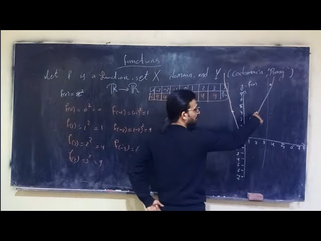 lec 1 calculus 1 : functions definition 