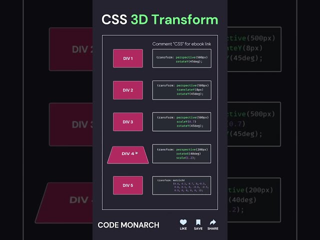 Master CSS 3D Transform with Animation – Add Depth to Your Designs! #webdevelopment #css
