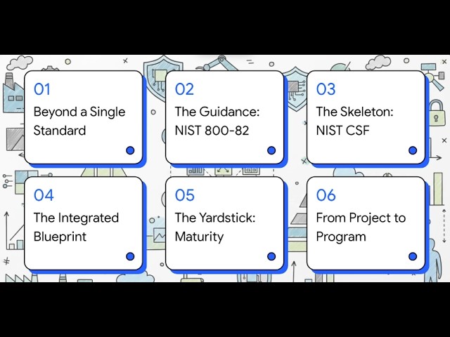 OT Introduction Module 4 - Other Relevant OT/ICS Standards (Beyond ISA/IEC 62443)