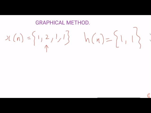Convolution || graphical method              Convolution of discrete signals: Graphical method