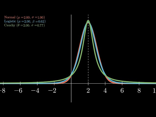 2.2: Expected Values - Casella & Berger's "Statistical Inference"