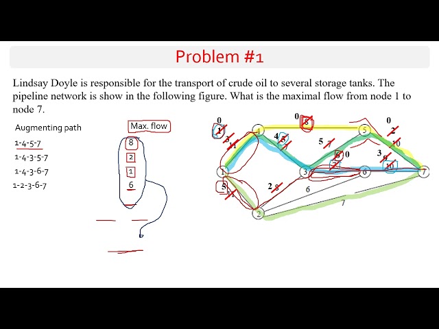 Maximal Flow and Minimum Spanning Tree