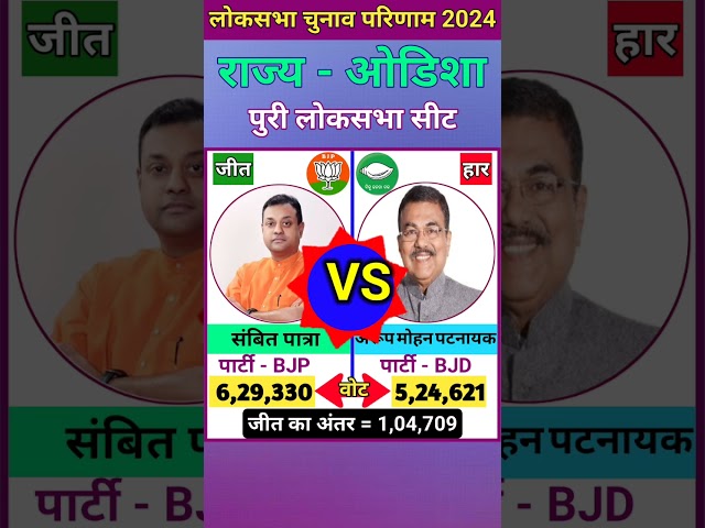 पुरी (ओडिशा) लोकसभा चुनाव 2024 परिणाम ll Puri (Odisha) Lok Sabha Election 2024 Result #short
