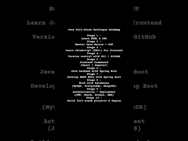 Java developer roadmap