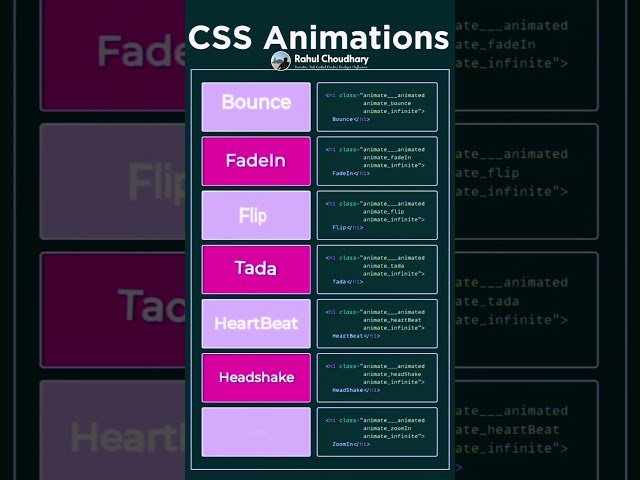 Css Animation Effect Tutorial | HTML | CSS | CSS3 | #trending #youtubeshorts | #learning