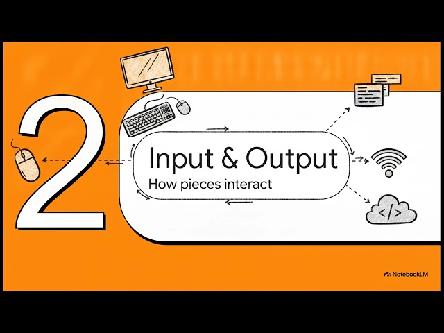 Computer Basics: Hardware, Software, and Files Video Overview