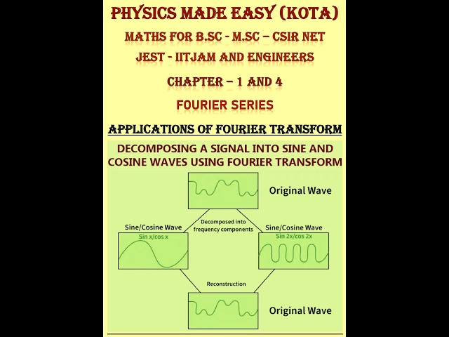 Fourier series signals & systems; fourier transform applications; convergence of fourier transform;