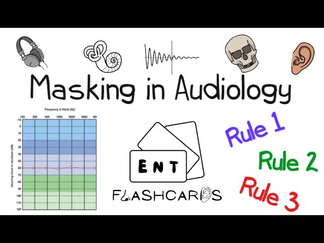 Masking in Audiology (incl. the Rules of Masking) - An Overview